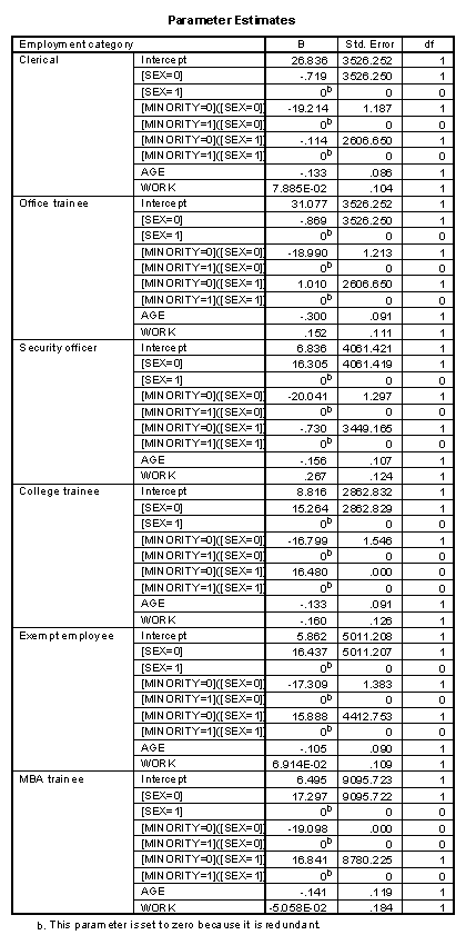 Parameter Table